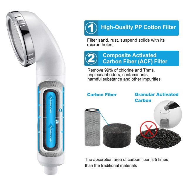 Water Filter and Shower Head Filter